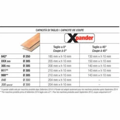 FEMI FRANCE Coupe-parquet FEMI - XPANDER -Scie électrique stationnaire Soldes 16811443 3