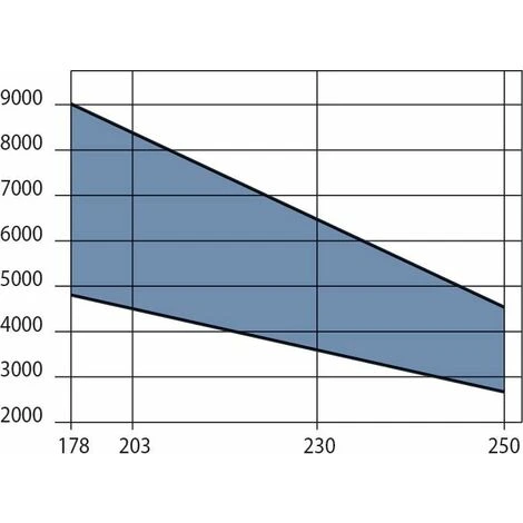 Lames De Scie Pour Alu-composite, Dibond Et Cadres Photo SSC SSCLU4B 4 Lames De Scie Pour Alu-composite, Dibond Et Cadres Photo SSC SSCLU4B – Image 2